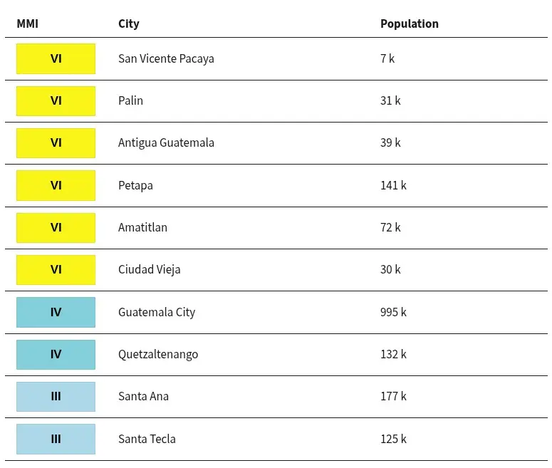 guatemala earthquakes july 8 2025 usgs sce