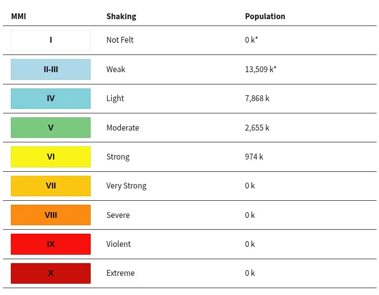 guatemala earthquakes july 8 2025 usgs epet