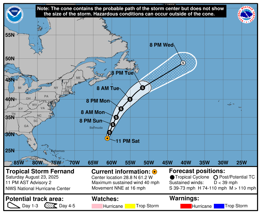 NHC forecast track for Tropical Storm Fernand as of August 24, 2025. Credit: NHC